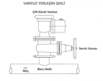 vantuz-yerleşim-şekli